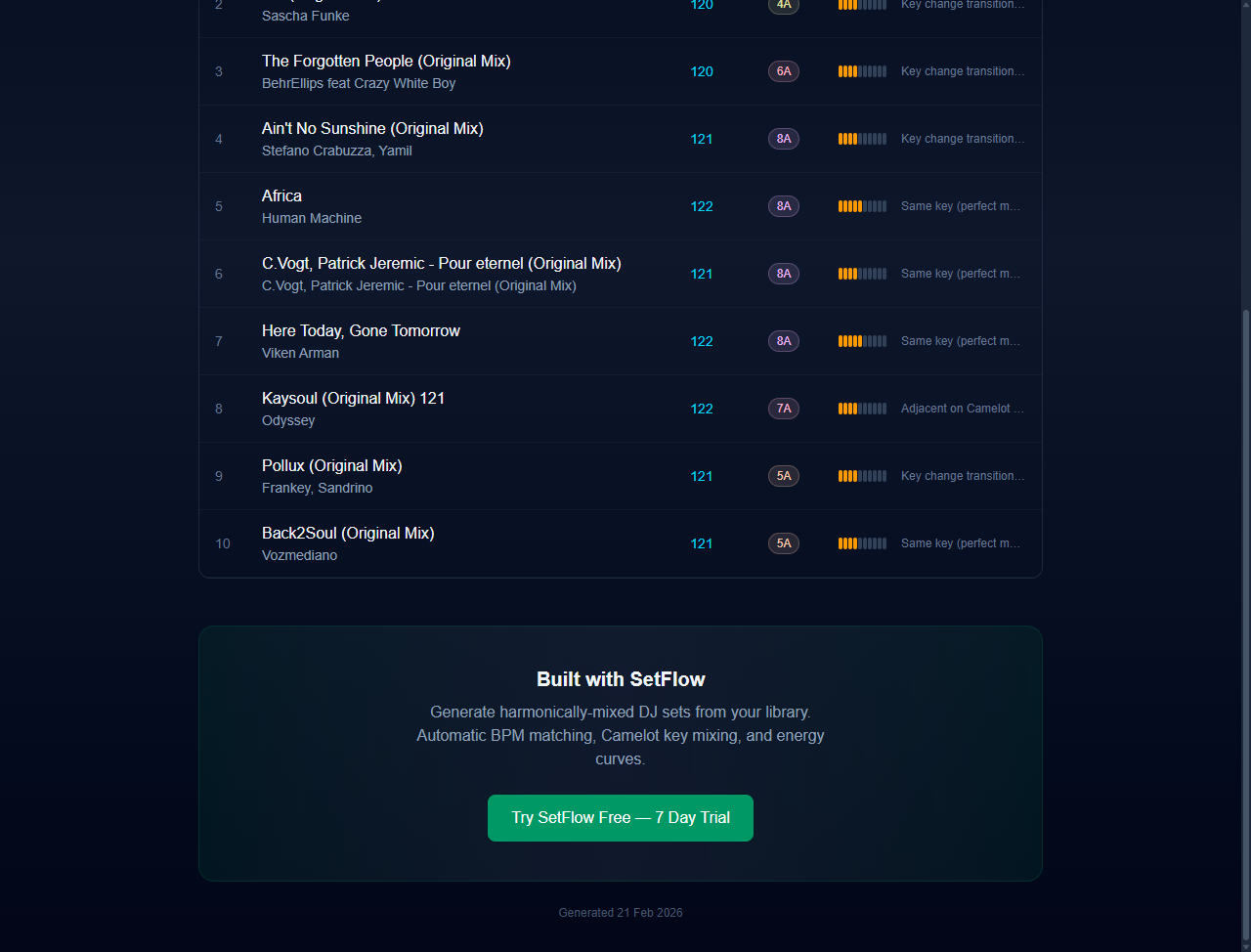 Bottom of the public set page showing the last tracks and the Built with SetFlow call-to-action